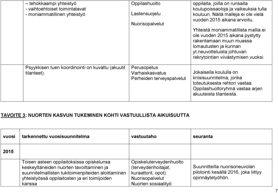 Yhteistä moniammatillista mallia ei ole vuoden 2015 aikana pystytty rakentamaan muun muassa lomautusten ja kunnan yt.neuvotteluista johtuvan rekrytointien viivästymisen vuoksi.