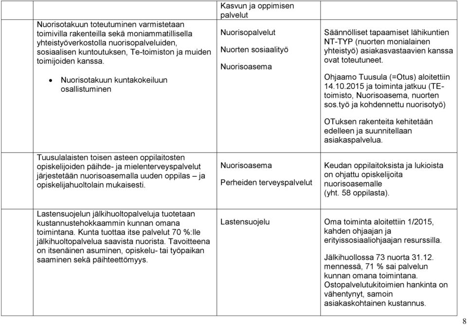 mukaisesti. Nuoriso Nuorten sosiaalityö Nuorisoasema Nuorisoasema Säännölliset tapaamiset lähikuntien NT-TYP (nuorten monialainen yhteistyö) asiakasvastaavien kanssa ovat toteutuneet.