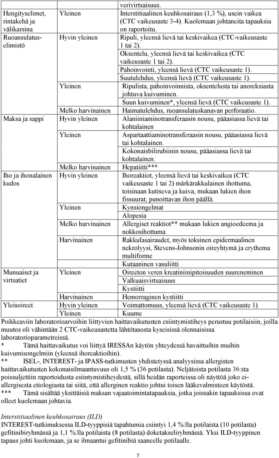 Pahoinvointi, yleensä lievä (CTC vaikeusaste 1). Yleinen Suutulehdus, yleensä lievä (CTC vaikeusaste 1). Ripulista, pahoinvoinnista, oksentelusta tai anoreksiasta johtuva kuivuminen.