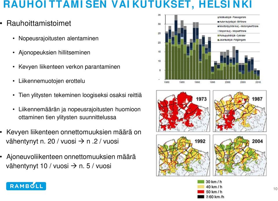 Liikennemäärän ja nopeusrajoitusten huomioon ottaminen tien ylitysten suunnittelussa Kevyen liikenteen