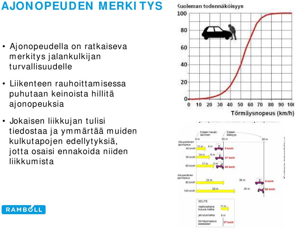 keinoista hillitä ajonopeuksia Jokaisen liikkujan tulisi tiedostaa ja