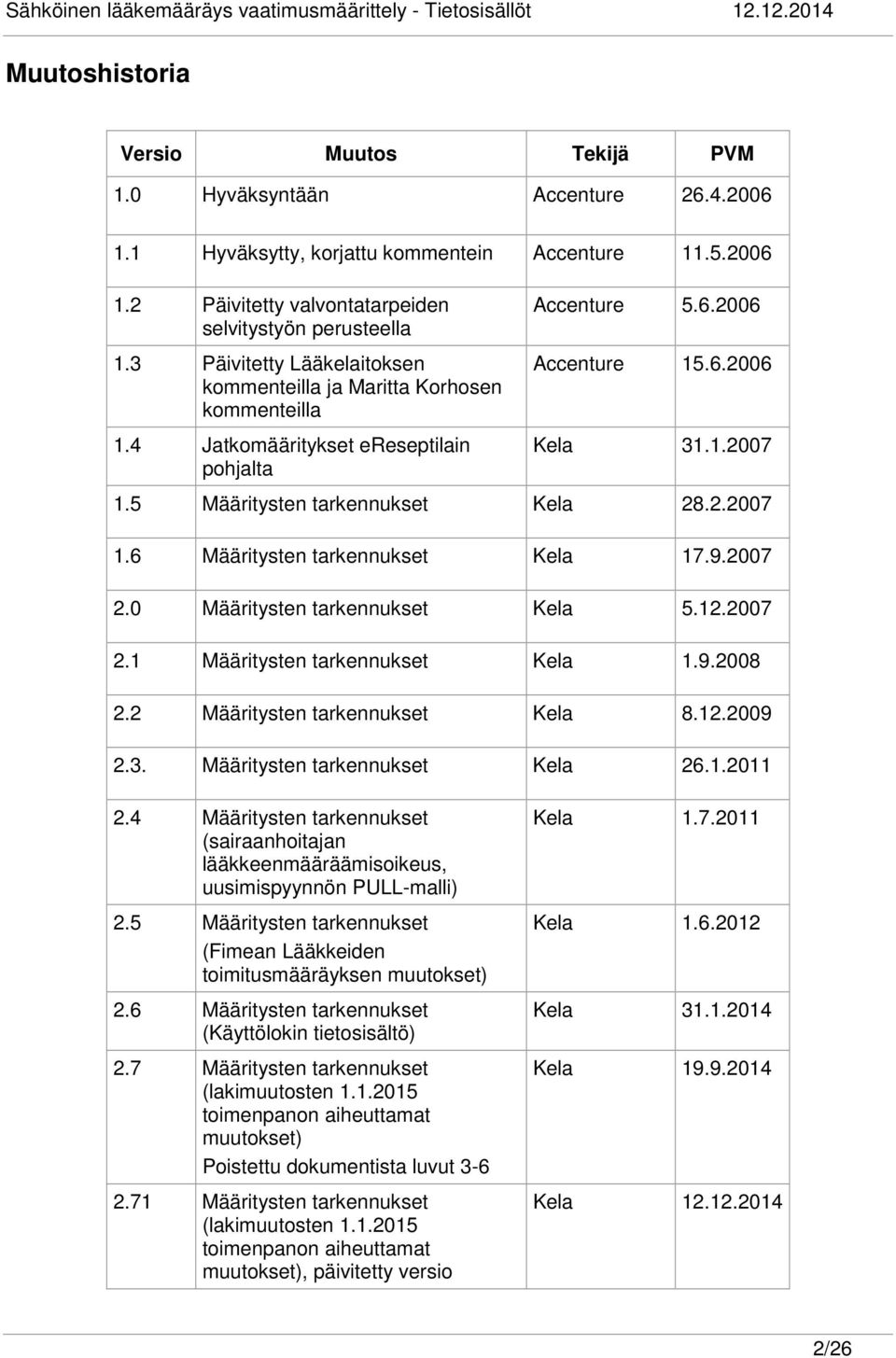 5 Määritysten tarkennukset Kela 28.2.2007 1.6 Määritysten tarkennukset Kela 17.9.2007 2.0 Määritysten tarkennukset Kela 5.12.2007 2.1 Määritysten tarkennukset Kela 1.9.2008 2.