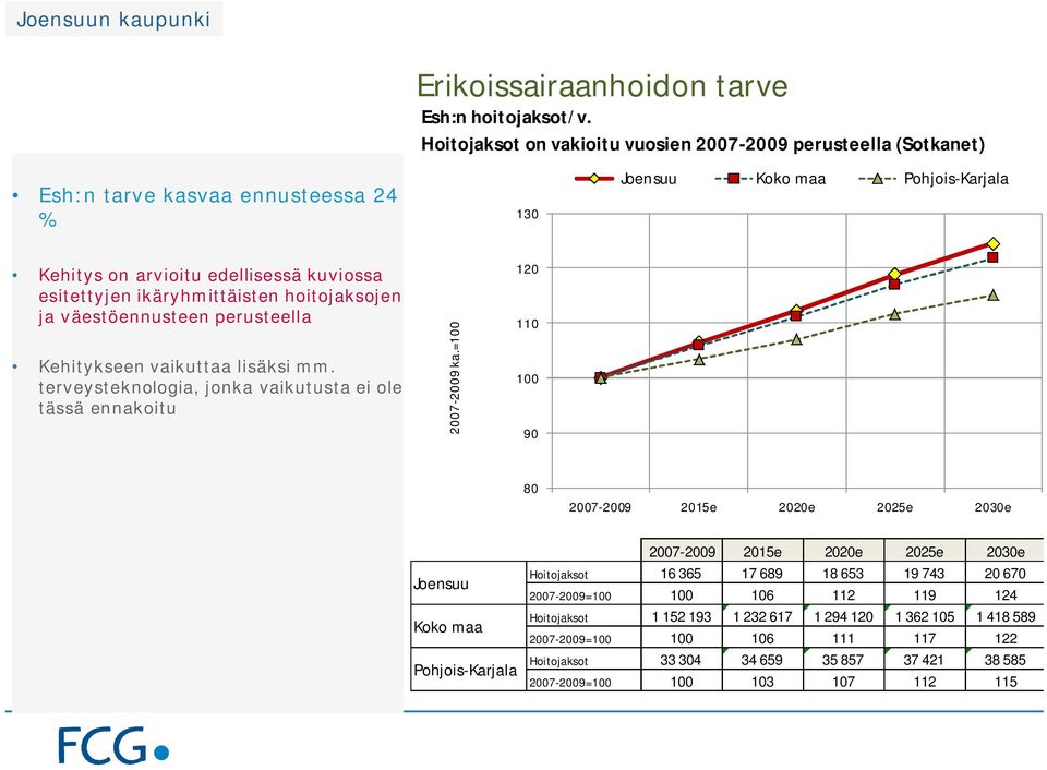 perusteella Kehitykseen vaikuttaa lisäksi mm. terveysteknologia, jonka vaikutusta ei ole tässä ennakoitu 2007-2009 ka.