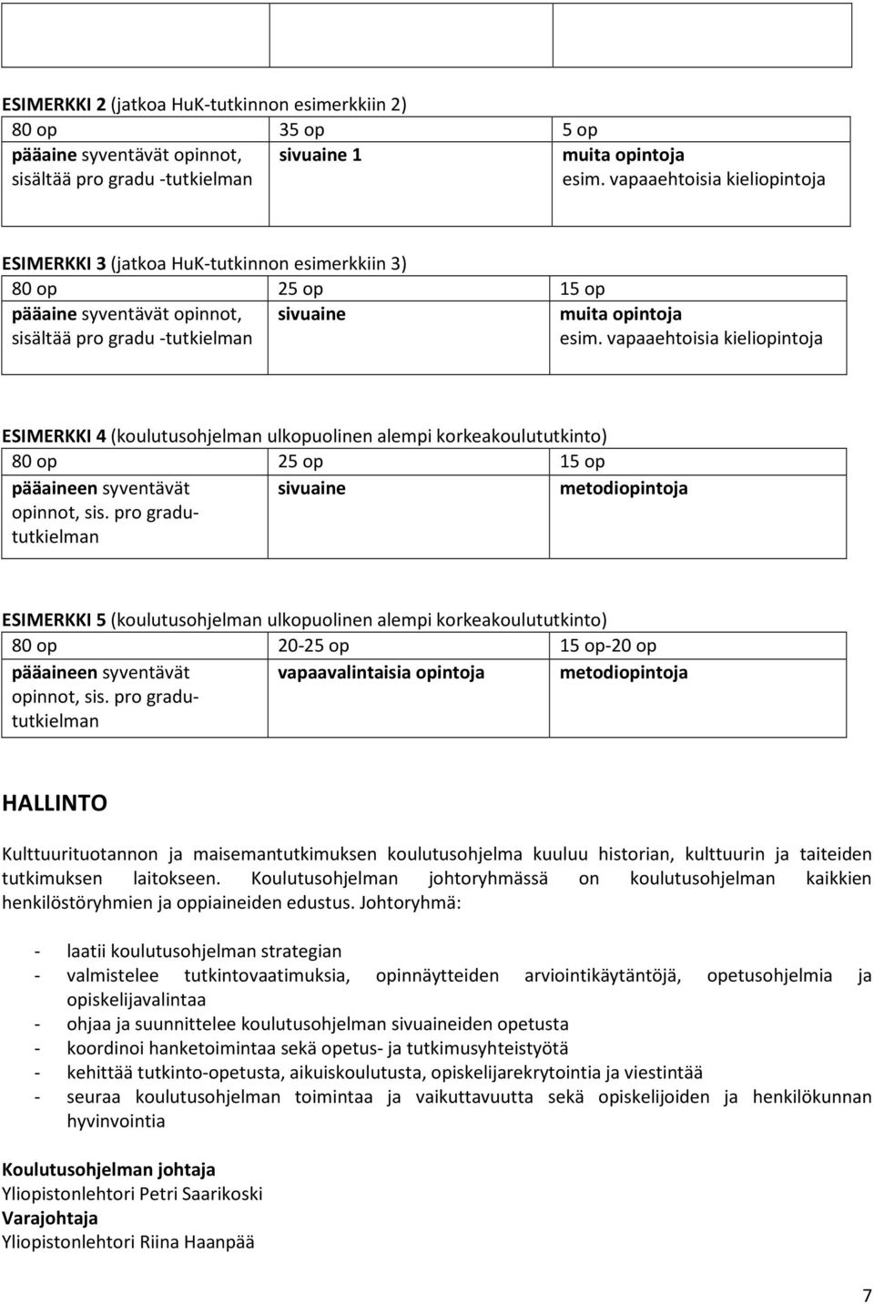 vapaaehtoisia kieliopintoja ESIMERKKI 4 (koulutusohjelman ulkopuolinen alempi korkeakoulututkinto) 80 op 25 op 15 op pääaineen syventävät opinnot, sis.