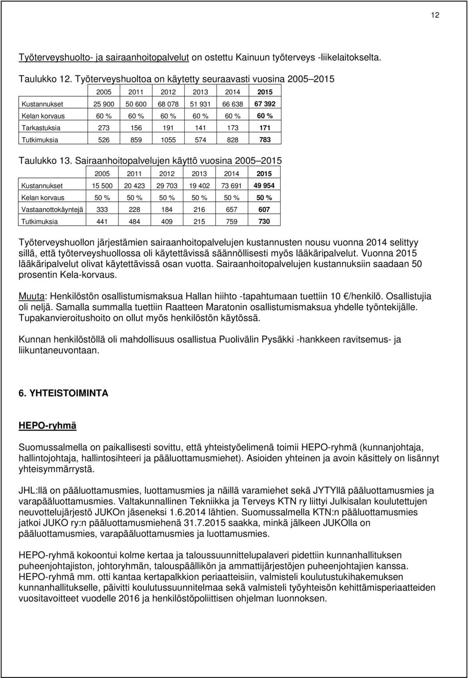 Tarkastuksia 273 156 191 141 173 171 Tutkimuksia 526 859 1055 574 828 783 Taulukko 13.