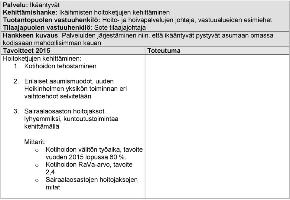 Kotihoidon tehostaminen 2. Erilaiset asumismuodot, uuden Heikinhelmen yksikön toiminnan eri vaihtoehdot selvitetään 3.