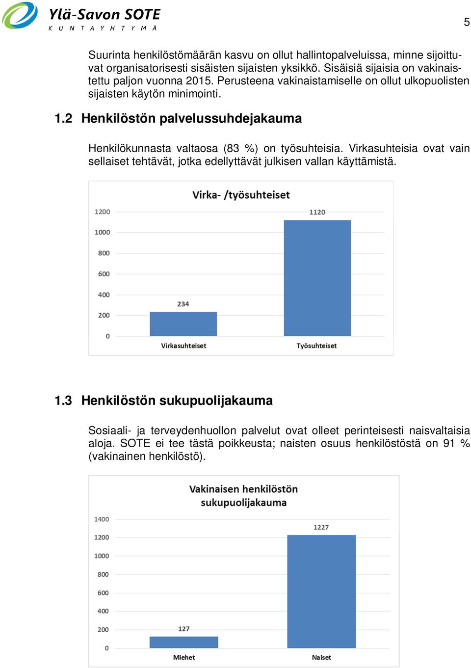 2 Henkilöstön palvelussuhdejakauma Henkilökunnasta valtaosa (83 %) on työsuhteisia.