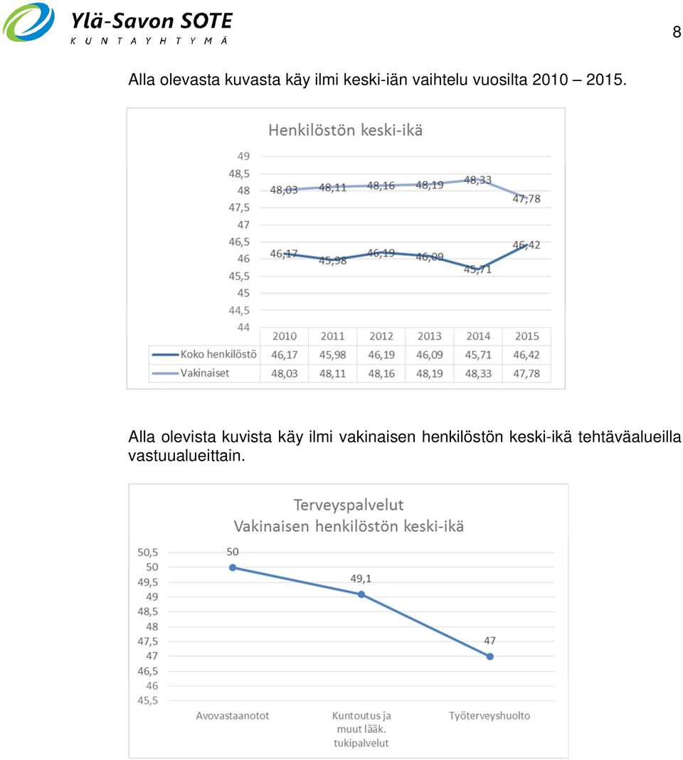 Alla olevista kuvista käy ilmi vakinaisen