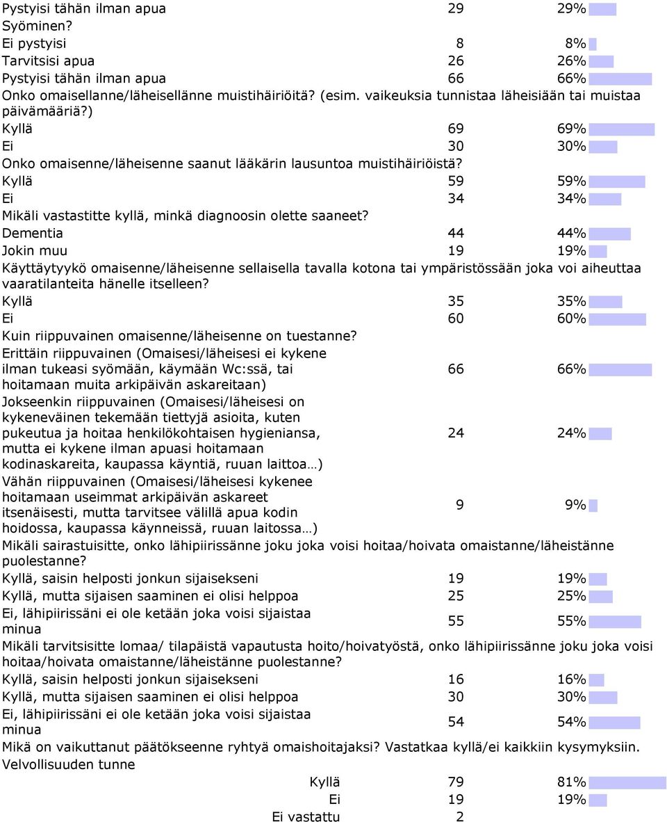 Kyllä 59 59% Ei 34 34% Mikäli vastastitte kyllä, minkä diagnoosin olette saaneet?