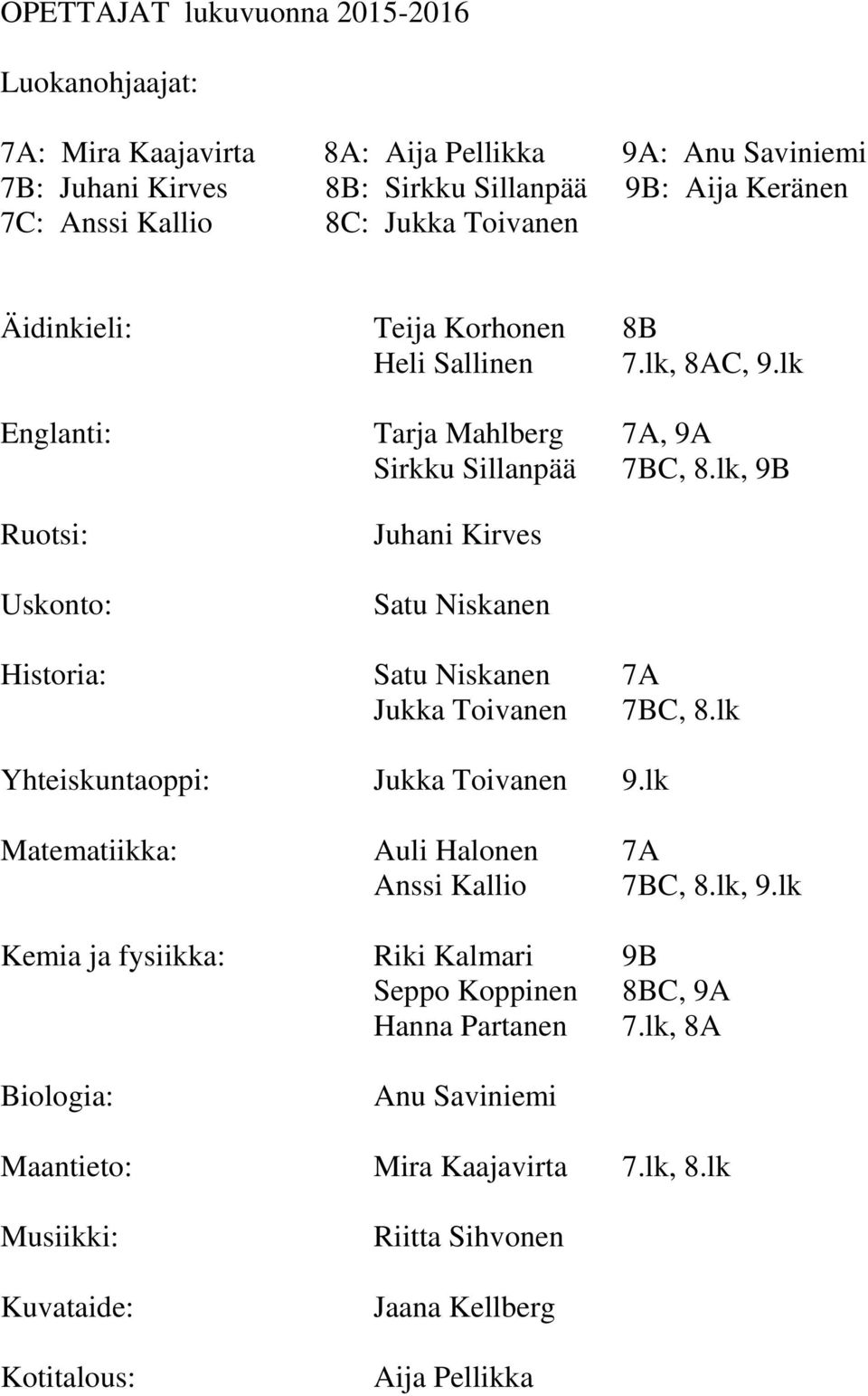 lk, 9B Ruotsi: Uskonto: Juhani Kirves Satu Niskanen Historia: Satu Niskanen 7A Jukka Toivanen 7BC, 8.lk Yhteiskuntaoppi: Jukka Toivanen 9.