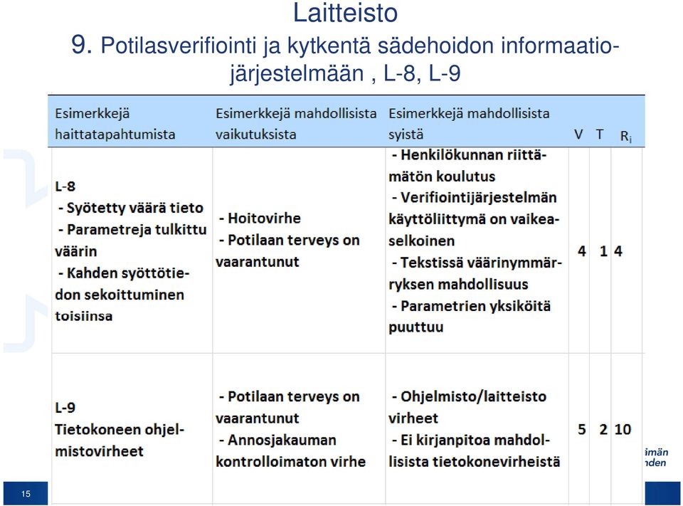 kytkentä sädehoidon