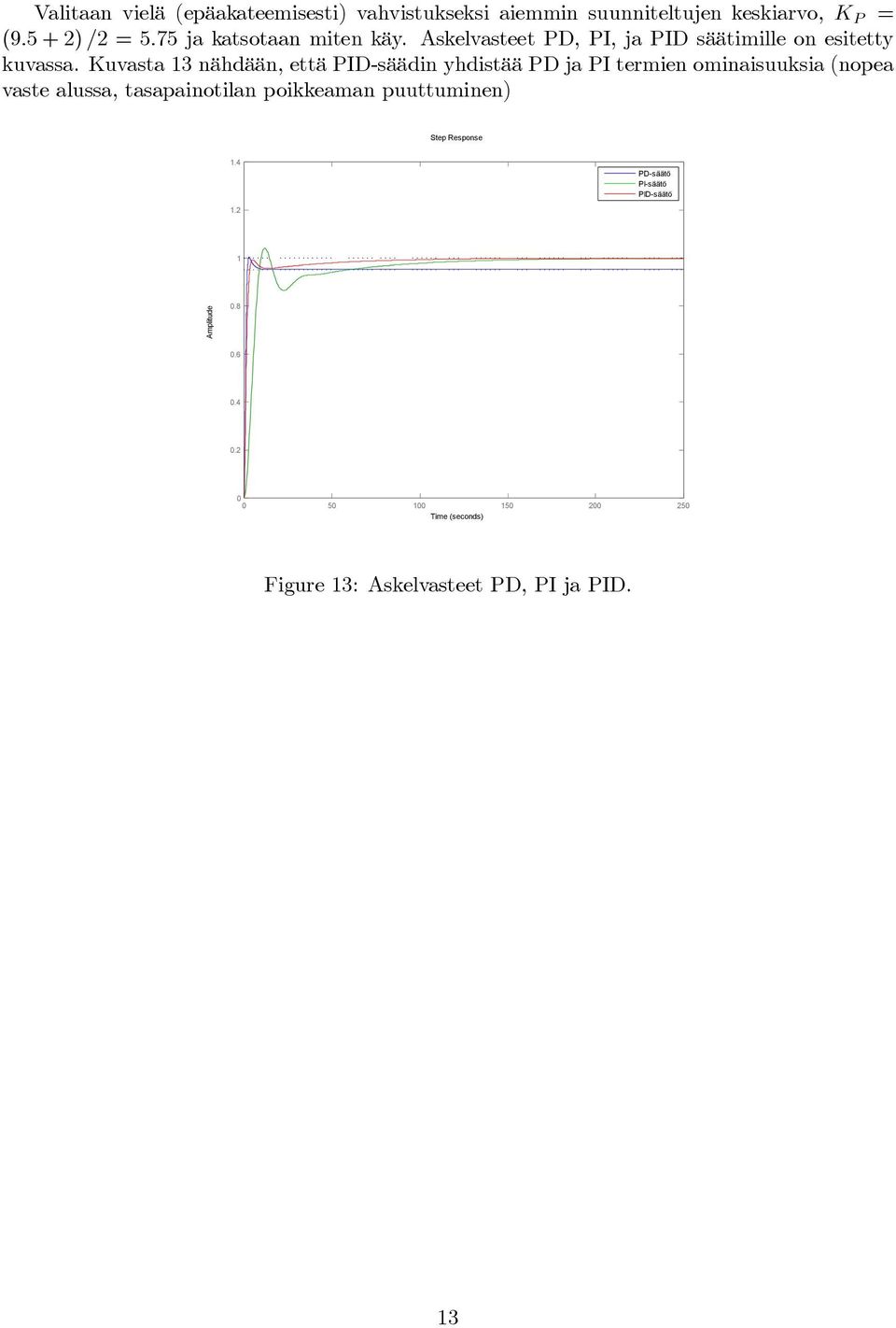 Kuvasta 3 nähdään, että PID-säädin yhdistää PD ja PI termien ominaisuuksia (nopea vaste alussa, tasapainotilan