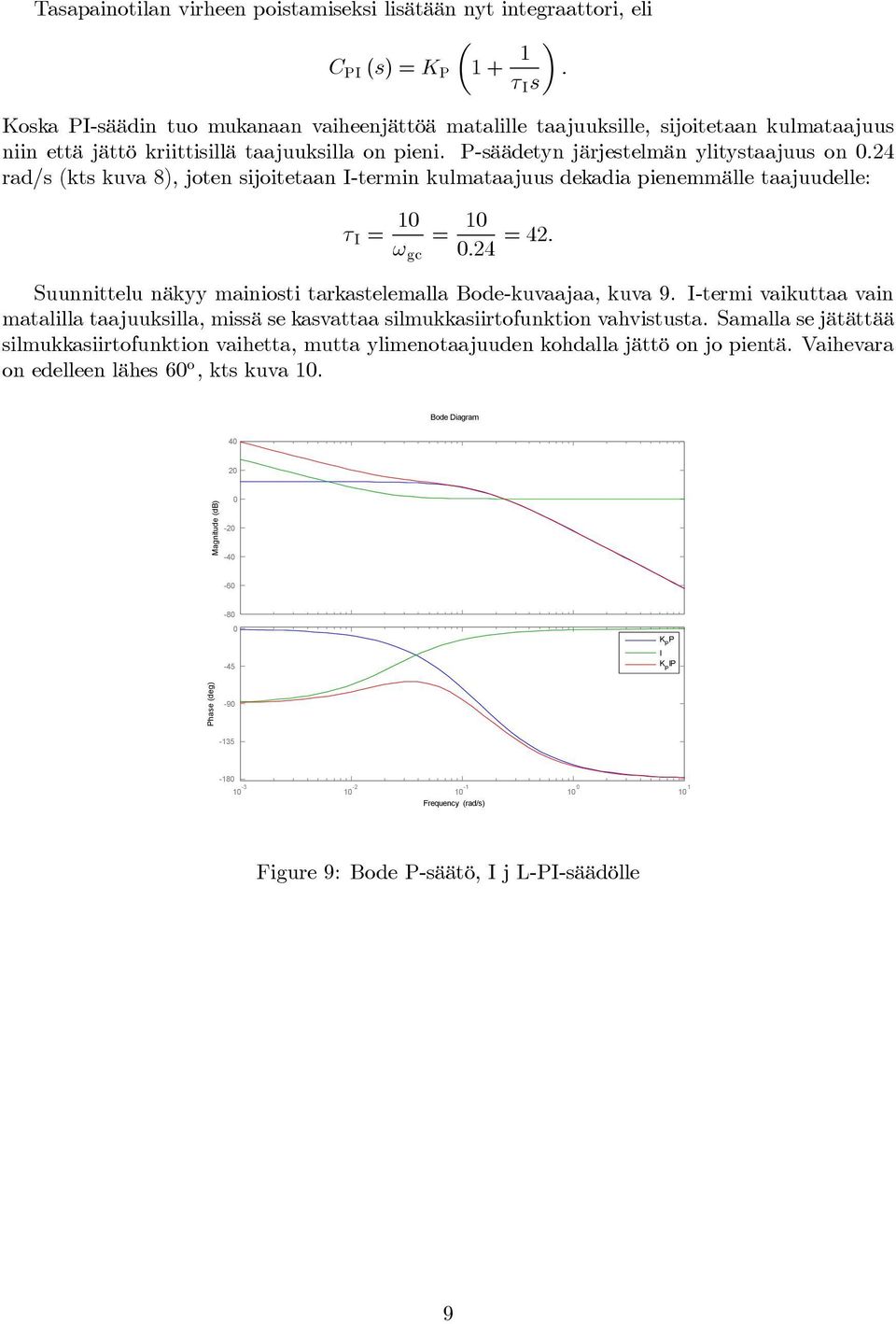 P-säädetyn järjestelmän ylitystaajuus on 24 rad/s (kts kuva 8), joten sijoitetaan I-termin kulmataajuus dekadia pienemmälle taajuudelle: I = gc = 24 = 42 Suunnittelu näkyy mainiosti tarkastelemalla