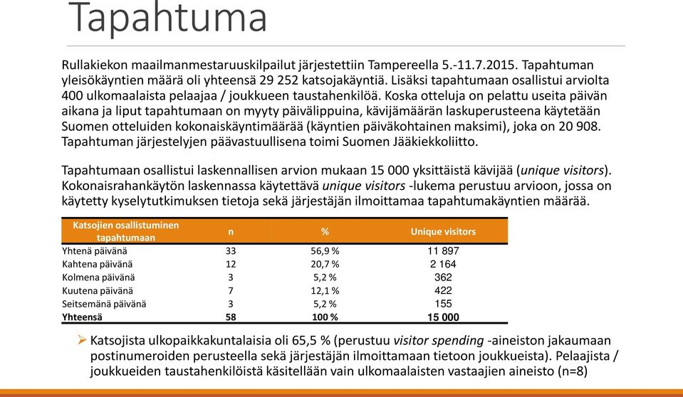 Koska otteluja on pelattu useita päivän aikana ja liput tapahtumaan on myyty päivälippuina, kävijämäärän laskuperusteena käytetään Suomen otteluiden kokonaiskäyntimäärää (käyntien päiväkohtainen