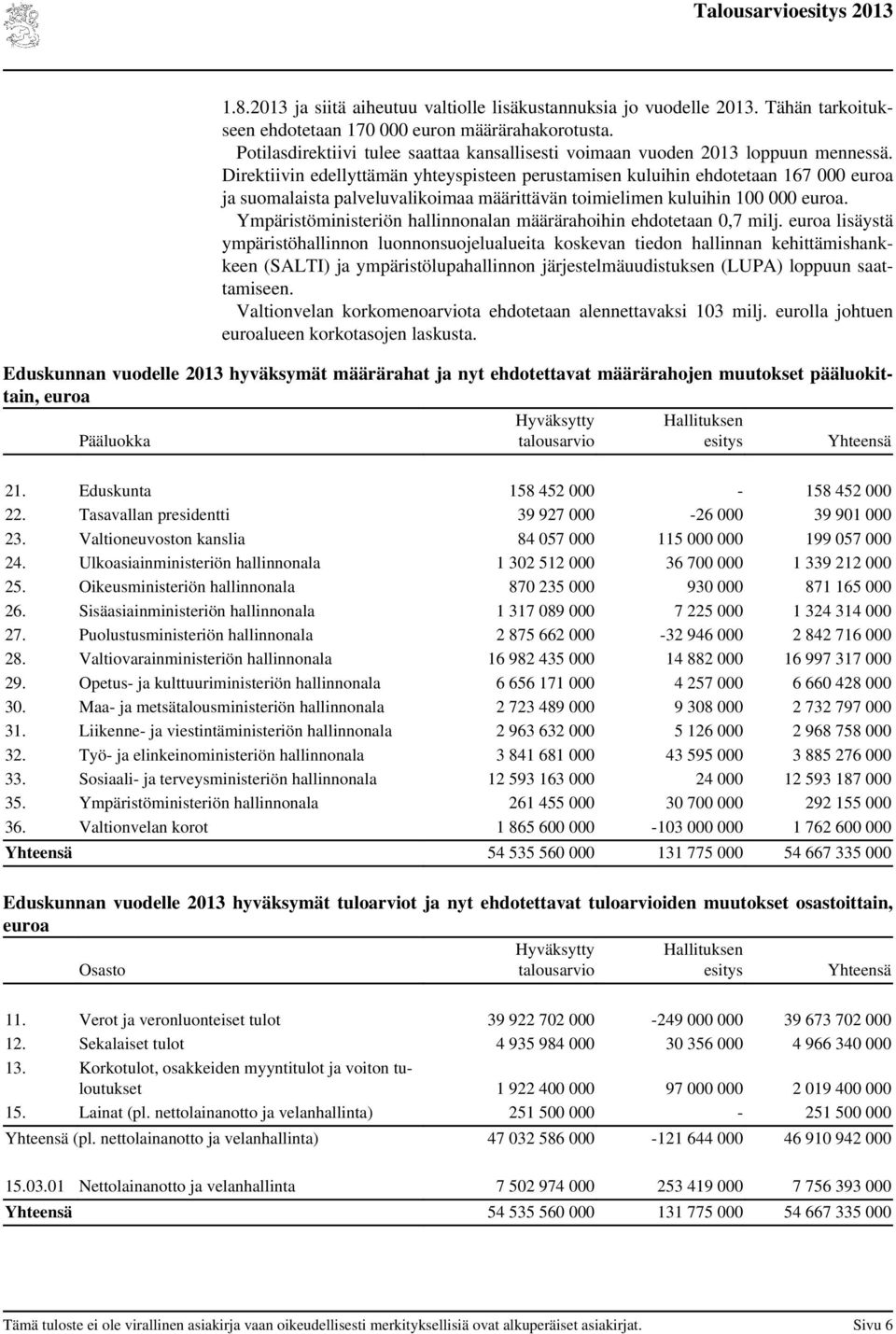 Direktiivin edellyttämän yhteyspisteen perustamisen kuluihin ehdotetaan 167 000 euroa ja suomalaista palveluvalikoimaa määrittävän toimielimen kuluihin 100 000 euroa.