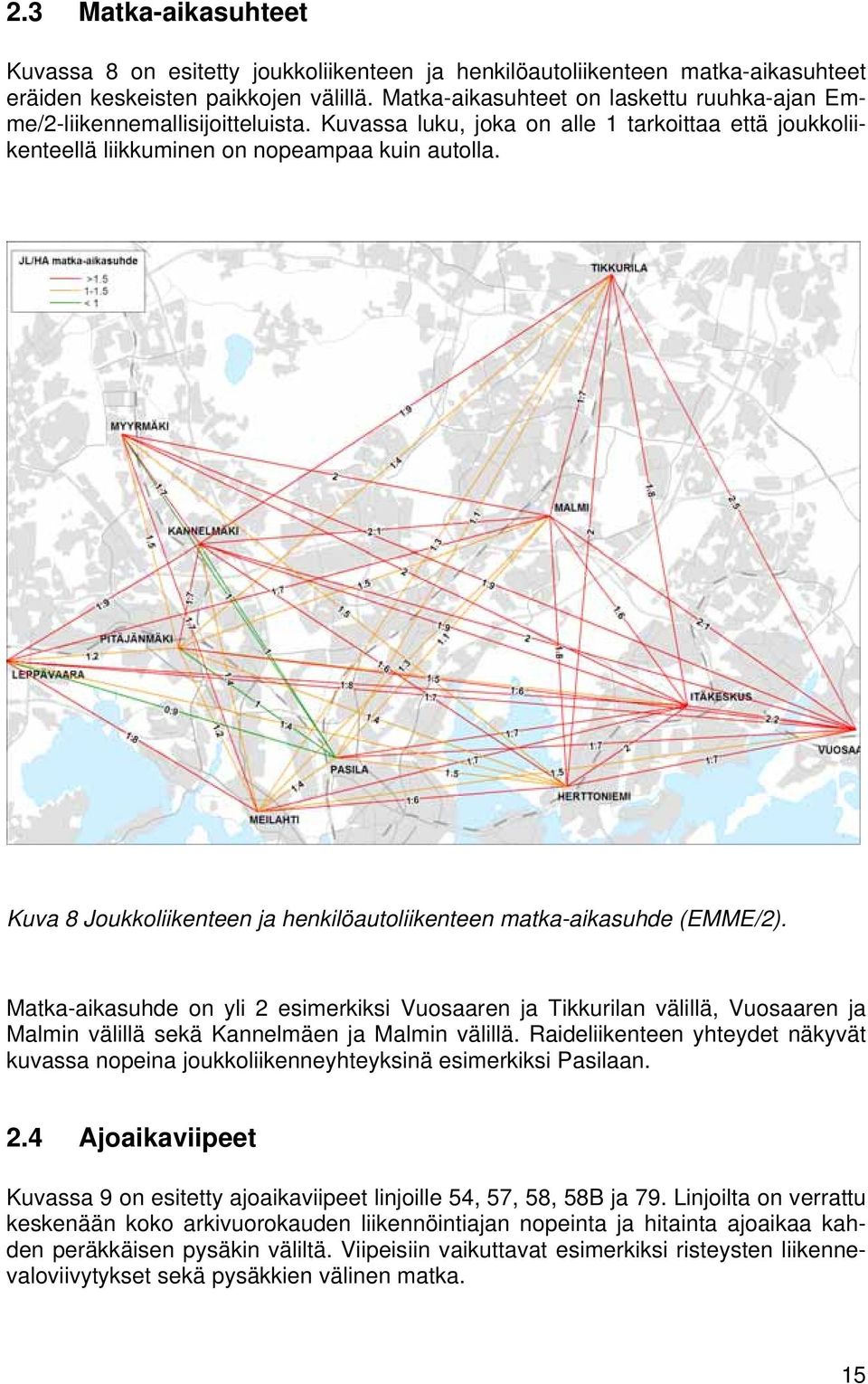 Kuva 8 Joukkoliikenteen ja henkilöautoliikenteen matka-aikasuhde (EMME/2).