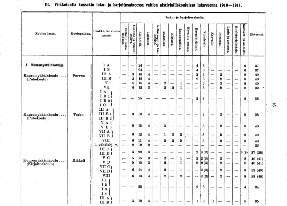 Kuuromykkäinkonluja. Kuuromykkäinkoulu.
