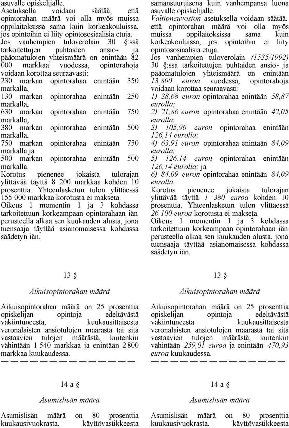 enintään 350 markalla, 130 markan opintorahaa enintään 250 markalla, 630 markan opintorahaa enintään 750 markalla, 380 markan opintorahaa enintään 500 markalla, 750 markan opintorahaa enintään 750