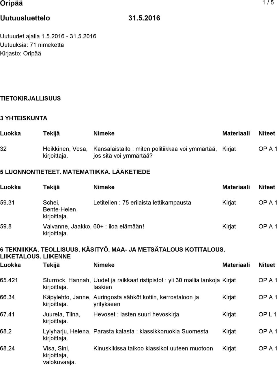 24 Visa, Sini, valokuvaaja. Letitellen : 75 erilaista lettikampausta 60+ : iloa elämään! 6 TEKNIIKKA. TEOLLISUUS. KÄSITYÖ. MAA- JA METSÄTALOUS KOTITALOUS. LIIKETALOUS.