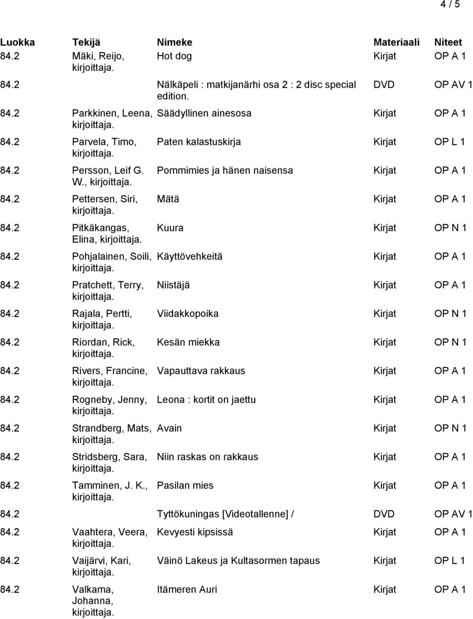 2 Stridsberg, Sara, 84.2 Tamminen, J. K.