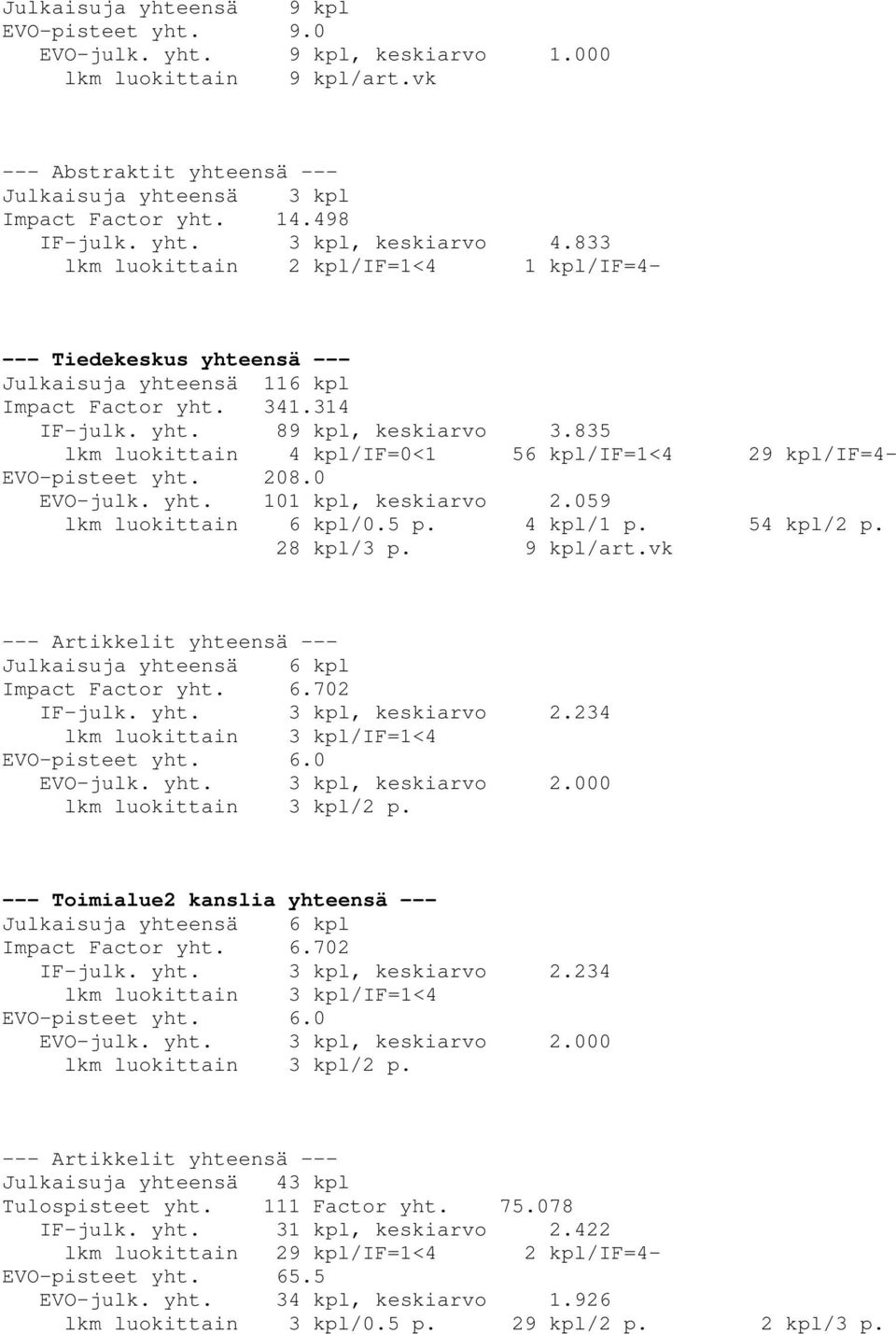 835 lkm luokittain 4 kpl/if=0<1 56 kpl/if=1<4 29 kpl/if=4- EVO-pisteet yht. 208.0 EVO-julk. yht. 101 kpl, keskiarvo 2.059 lkm luokittain 6 kpl/0.5 p. 4 kpl/1 p. 54 kpl/2 p. 28 kpl/3 p. 9 kpl/art.