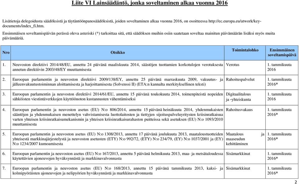 Nro 1. Neuvoston direktiivi 2014/48/EU, annettu 24 päivänä maaliskuuta 2014, säästöjen tuottamien korkotulojen verotuksesta annetun direktiivin 2003/48/EY muuttamisesta 2.