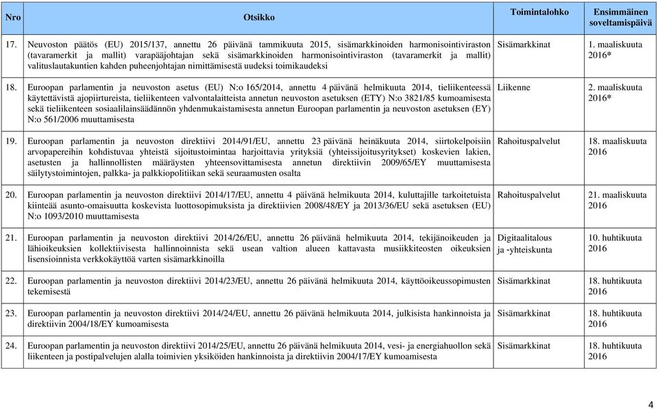 Euroopan parlamentin ja neuvoston asetus (EU) N:o 165/2014, annettu 4 päivänä helmikuuta 2014, tieliikenteessä käytettävistä ajopiirtureista, tieliikenteen valvontalaitteista annetun neuvoston