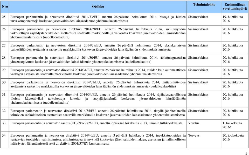 koskevan jäsenvaltioiden lainsäädännön yhdenmukaistamisesta (uudelleenlaadittu) 27.