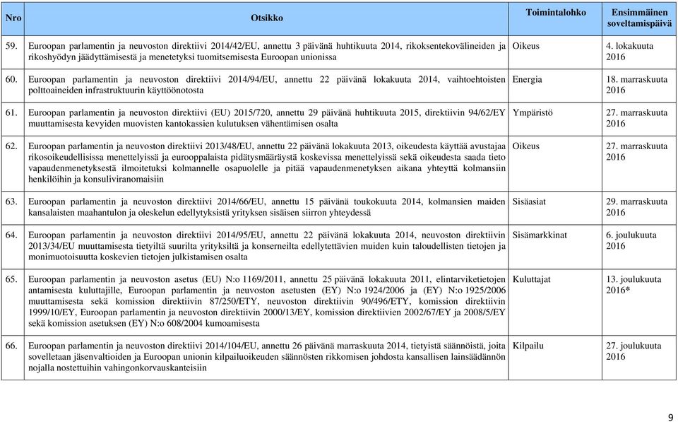 Euroopan parlamentin ja neuvoston direktiivi (EU) 2015/720, annettu 29 päivänä huhtikuuta 2015, direktiivin 94/62/EY muuttamisesta kevyiden muovisten kantokassien kulutuksen vähentämisen osalta 62.