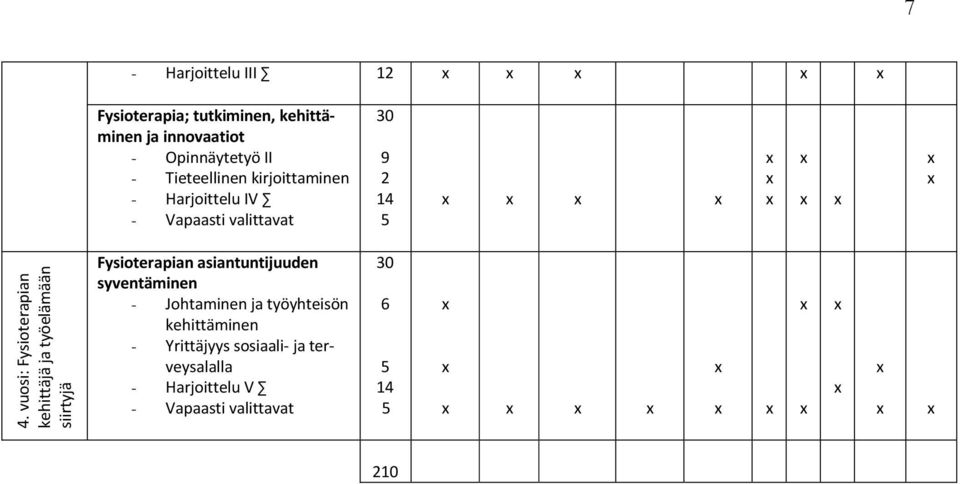 Harjoittelu IV - Vapaasti valittavat 9 2 14 Fysioterapian asiantuntijuuden syventäminen -