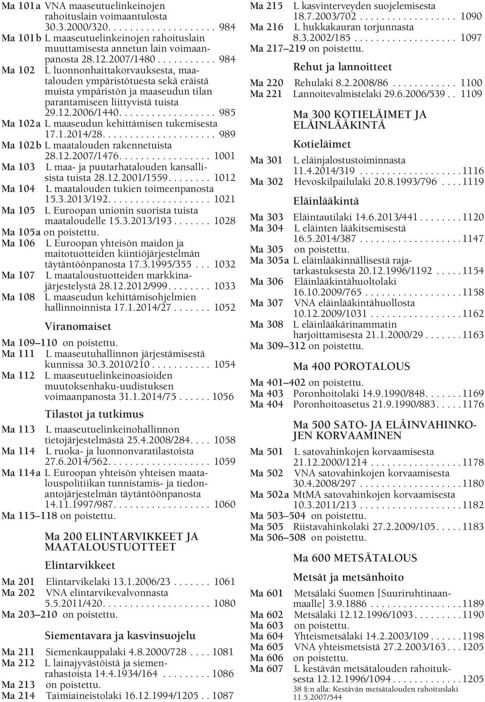 ................. 985 Ma 102a L maaseudun kehittämisen tukemisesta 17.1.2014/28..................... 989 Ma 102b L maatalouden rakennetuista 28.12.2007/1476.