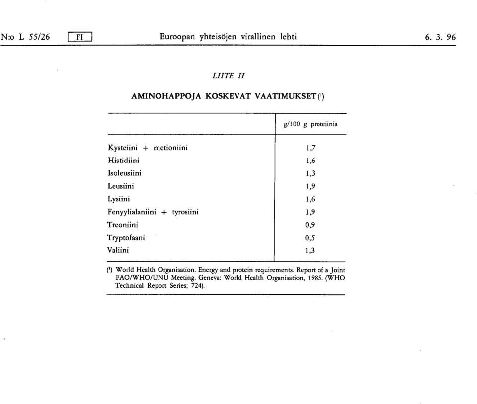 Isoleusiini 1,3 Leusiini 1,9 Lysiini 1,6 Fenyylialaniini + tyrosiini 1,9 Treoniini 0,9 Tryptofaani 0,5 Väliini 1,3