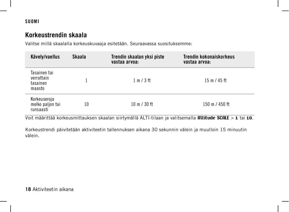 verrattain tasainen maasto 1 1 m / 3 ft 15 m / 45 ft Korkeuseroja melko paljon tai runsaasti 10 10 m / 30 ft 150 m / 450 ft Voit määrittää