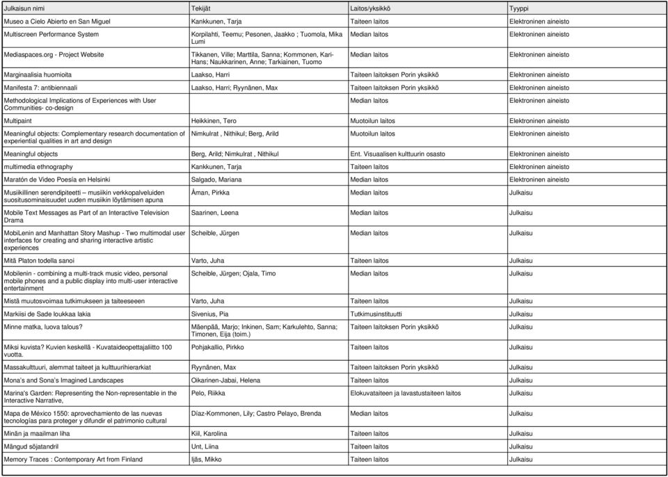 Elektroninen aineisto Marginaalisia huomioita Laakso, Harri Taiteen laitoksen Porin yksikkö Elektroninen aineisto Manifesta 7: antibiennaali Laakso, Harri; Ryynänen, Max Taiteen laitoksen Porin