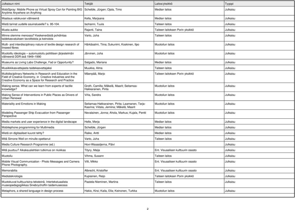 Keskeneräistä pohdintaa taidekasvatuksen tavoitteista ja keinoista Multi- and interdisciplinary nature of textile design research of linseed fibres Muotoiltu ideologia automuotoilu poliittisen