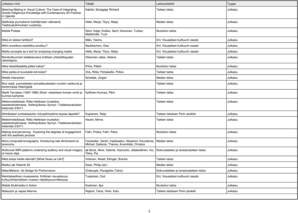 Tiedotustutkimuksen vuosikirja, Kabiito, Mutagejja Richard Taiteen laitos Helle, Merja; Töyry, Maija Mobile Probes Soini, Katja; Hulkko, Sami; Keinonen, Turkka; Mattelmäki, Tuuli Mikä on taiteen