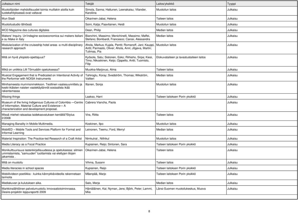 Un'indagine socioeconomica sui makers italiani e su Make in Italy Modularization of the cruiseship hotel areas -a multi-disciplinary research approach Mitä on hyvä yliopisto-opettajuus?