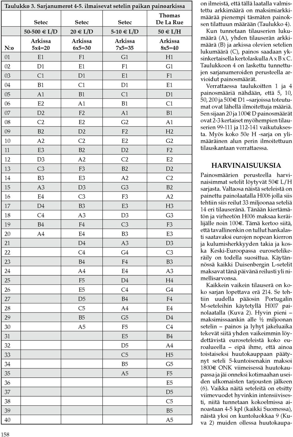 05 A1 B1 C1 D1 06 E2 A1 B1 C1 07 D2 F2 A1 B1 08 C2 E2 G2 A1 09 B2 D2 F2 H2 10 A2 C2 E2 G2 11 E3 B2 D2 F2 12 D3 A2 C2 E2 13 C3 F3 B2 D2 14 B3 E3 A2 C2 15 A3 D3 G3 B2 16 E4 C3 F3 A2 17 D4 B3 E3 H3 18