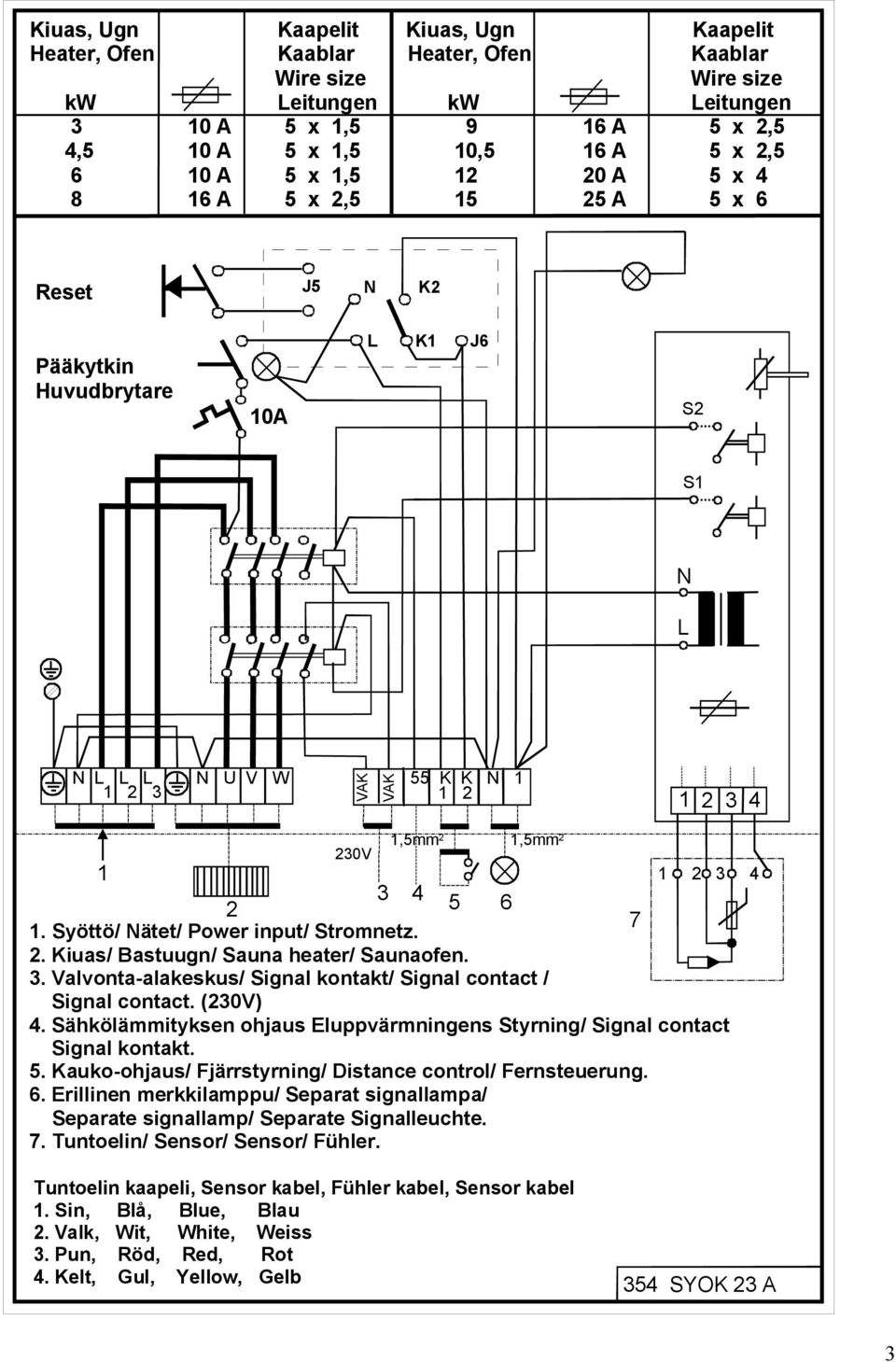 Syöttö/ Nätet/ Power input/ Stromnetz. 2. Kiuas/ Bastuugn/ Sauna heater/ Saunaofen. 3. Valvonta-alakeskus/ Signal kontakt/ Signal contact / Signal contact. (230V) 4.