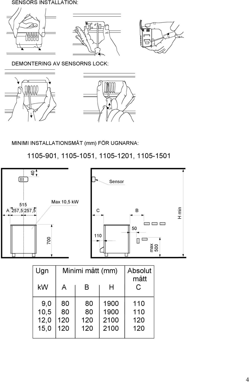 257,5 257,5 C B H min 700 110 50 max 500 Ugn Minimi mått (mm) Absolut mått kw A B H