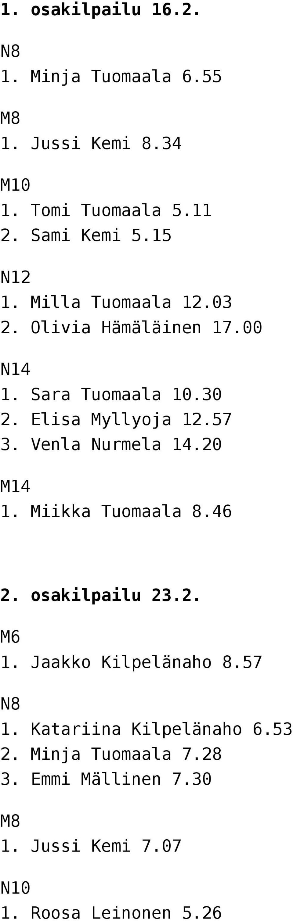 Venla Nurmela 14.20 M14 1. Miikka Tuomaala 8.46 2. osakilpailu 23.2. M6 1. Jaakko Kilpelänaho 8.57 N8 1.