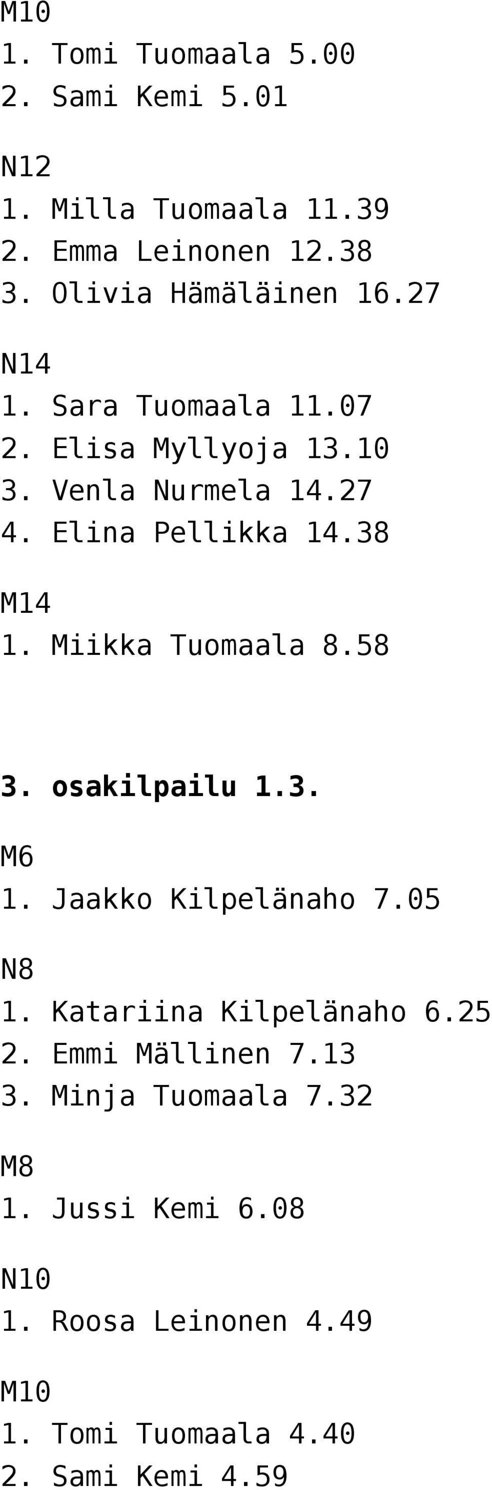 Elina Pellikka 14.38 M14 1. Miikka Tuomaala 8.58 3. osakilpailu 1.3. M6 1. Jaakko Kilpelänaho 7.05 N8 1.