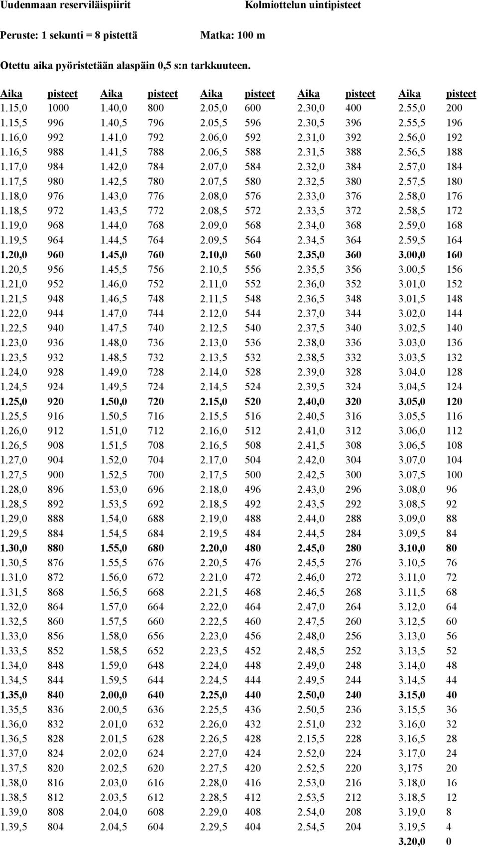 06,0 592 2.31,0 392 2.56,0 192 1.16,5 988 1.41,5 788 2.06,5 588 2.31,5 388 2.56,5 188 1.17,0 984 1.42,0 784 2.07,0 584 2.32,0 384 2.57,0 184 1.17,5 980 1.42,5 780 2.07,5 580 2.32,5 380 2.57,5 180 1.