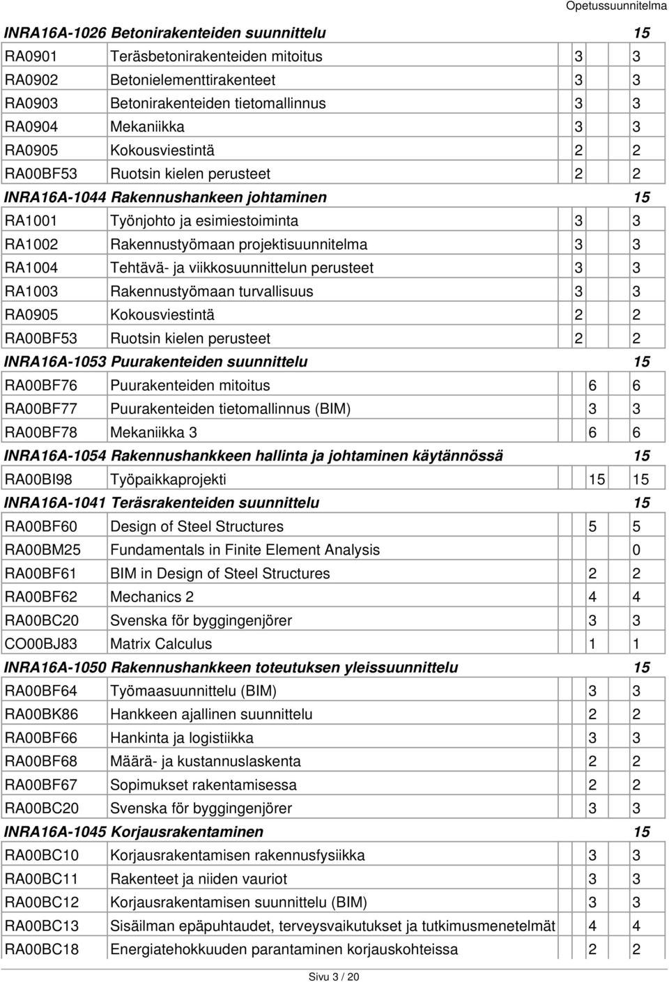 Tehtävä- ja viikkosuunnittelun perusteet 3 3 RA1003 Rakennustyömaan turvallisuus 3 3 RA0905 Kokousviestintä 2 2 RA00BF53 Ruotsin kielen perusteet 2 2 INRA16A-1053 Puurakenteiden suunnittelu 15