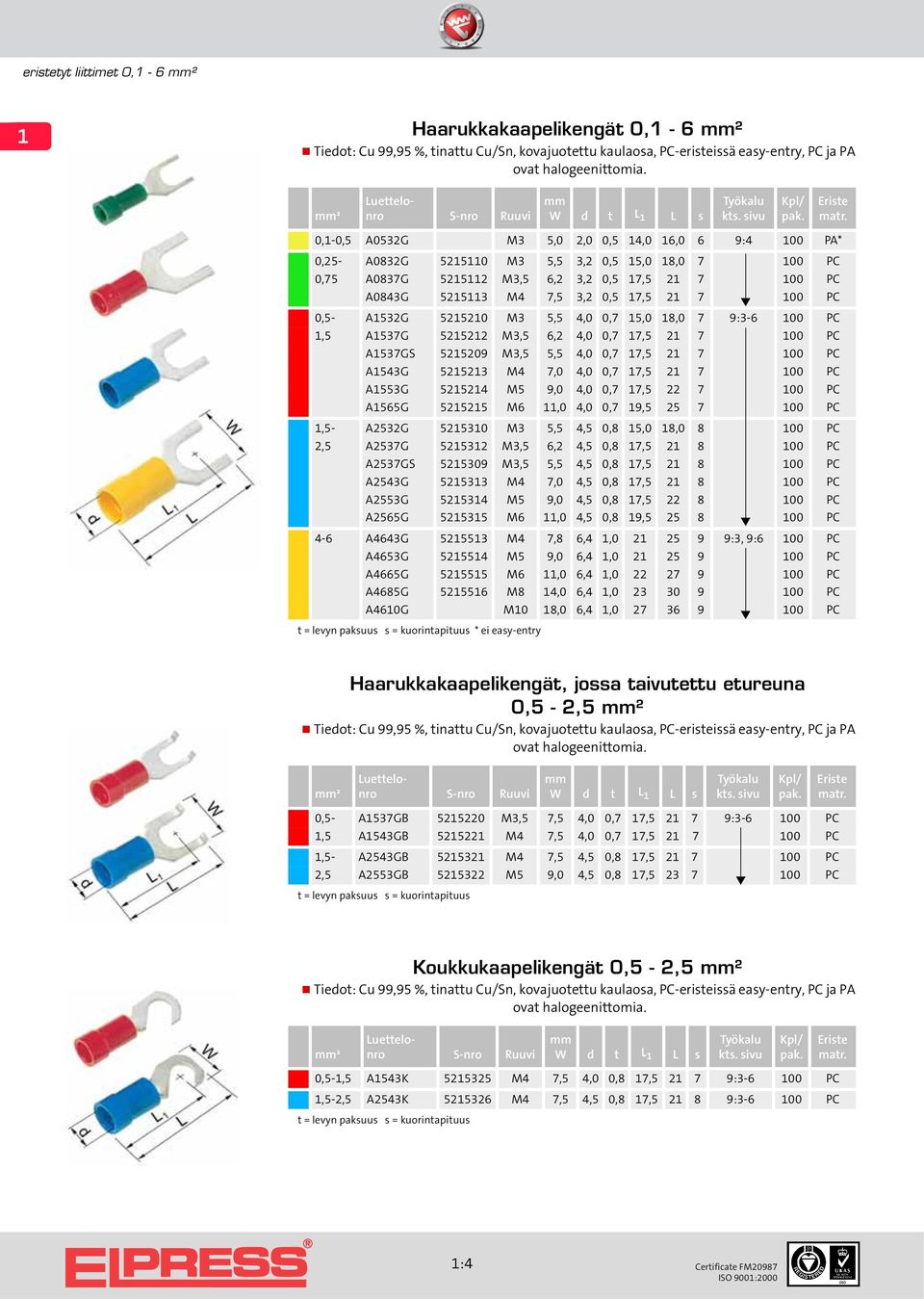 A1537GS 5215209 M3,5 5,5 4,0 0,7 17,5 21 7 100 PC A1543G 5215213 M4 7,0 4,0 0,7 17,5 21 7 100 PC A1553G 5215214 M5 9,0 4,0 0,7 17,5 22 7 100 PC A1565G 5215215 M6 11,0 4,0 0,7 19,5 25 7 100 PC 1,5-