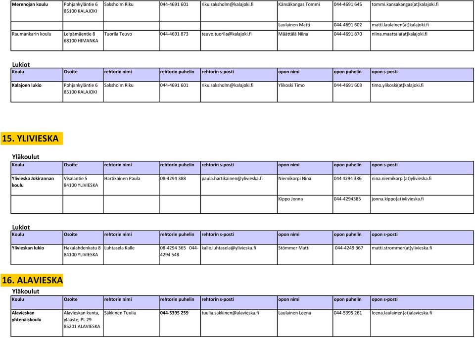 fi Kalajoen lukio Pohjankyläntie 6 85100 KALAJOKI Saksholm Riku 044-4691 601 riku.saksholm@kalajoki.fi Ylikoski Timo 044-4691 603 timo.ylikoski(at)kalajoki.fi 15.