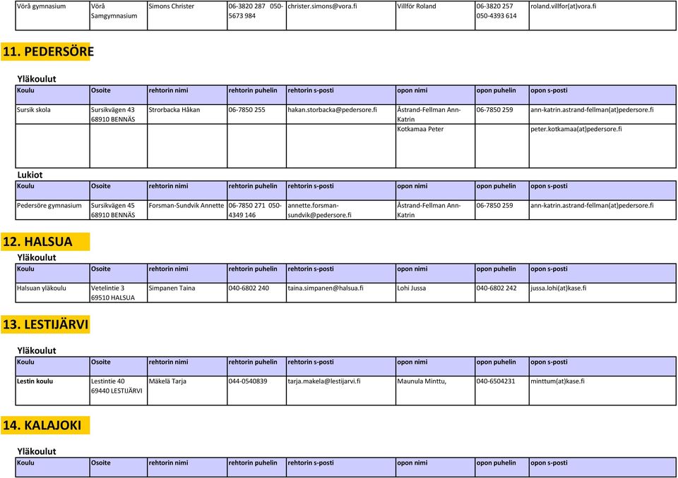 astrand-fellman(at)pedersore.fi peter.kotkamaa(at)pedersore.fi Pedersöre gymnasium Sursikvägen 45 68910 BENNÄS Forsman-Sundvik Annette 06-7850 271 050-4349 146 annette.forsmansundvik@pedersore.