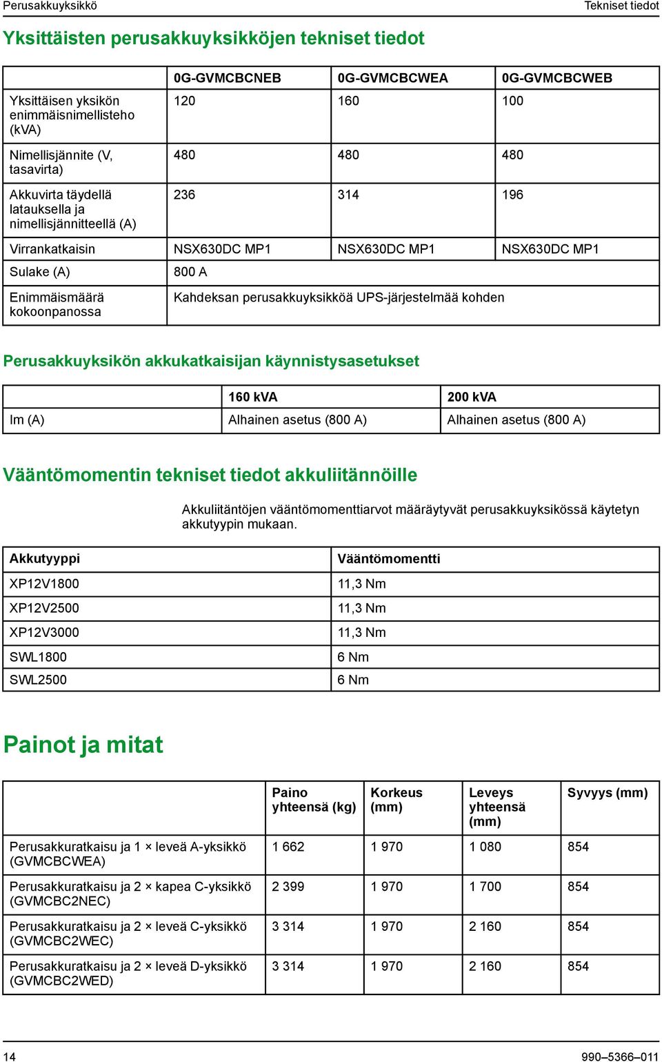 perusakkuyksikköä UPS-järjestelmää kohden Perusakkuyksikön akkukatkaisijan käynnistysasetukset 160 kva 200 kva Im (A) Alhainen asetus (800 A) Alhainen asetus (800 A) Vääntömomentin tekniset tiedot