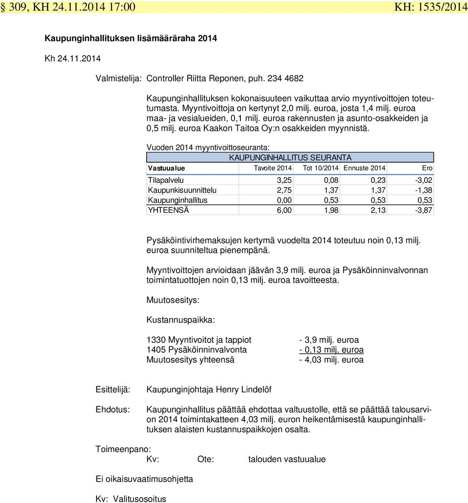 euroa rakennusten ja asunto-osakkeiden ja 0,5 milj. euroa Kaakon Taitoa Oy:n osakkeiden myynnistä.