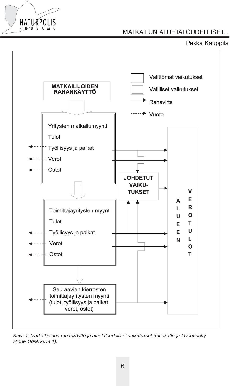 ja aluetaloudelliset